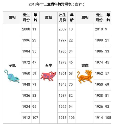 屬牛的|【十二生肖年份】12生肖年齡對照表、今年生肖 